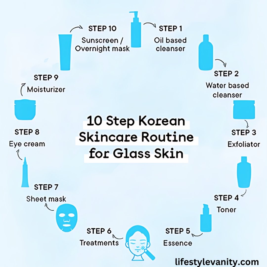 korean skin care