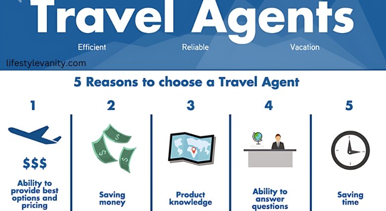 travel agency